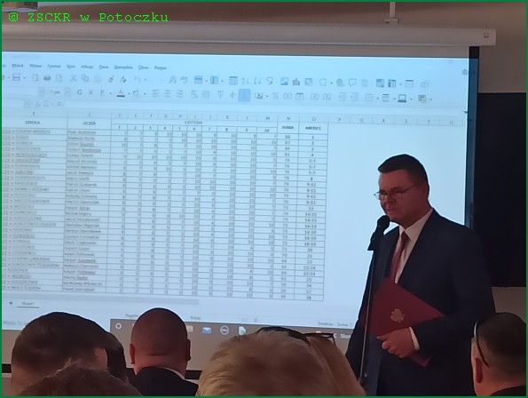 Ogłoszenie wyników przez dyrektora szkoły p. Mgr Marka Rutkowskiego